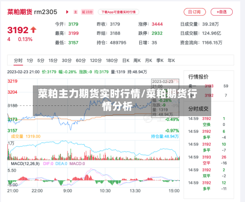 菜粕主力期货实时行情/菜粕期货行情分析-第1张图片