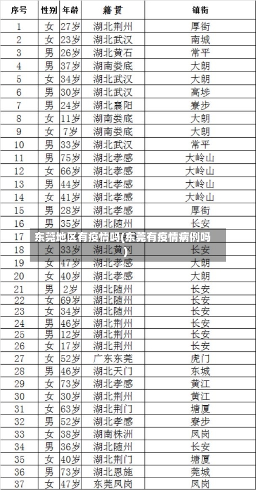 东莞地区有疫情吗(东莞有疫情病例吗)-第1张图片