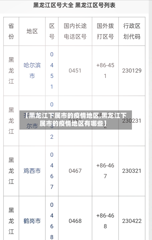 【黑龙江下属市的疫情地区,黑龙江下属市的疫情地区有哪些】-第1张图片