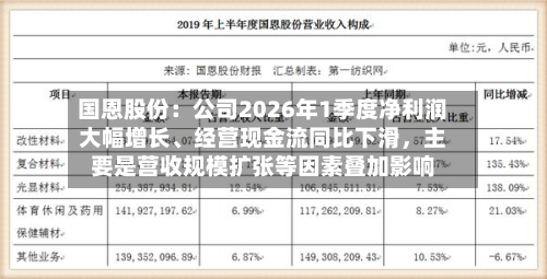 国恩股份：公司2026年1季度净利润大幅增长、经营现金流同比下滑，主要是营收规模扩张等因素叠加影响-第1张图片