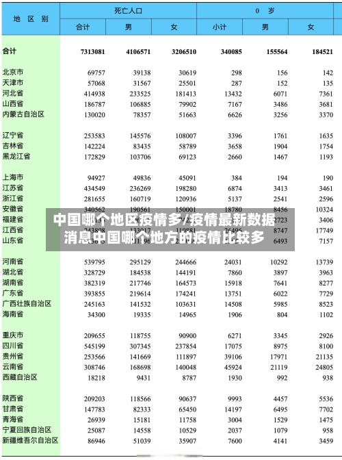 中国哪个地区疫情多/疫情最新数据消息中国哪个地方的疫情比较多-第1张图片