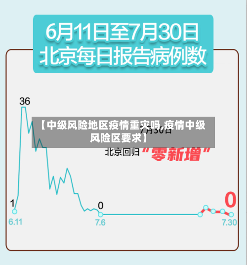 【中级风险地区疫情重灾吗,疫情中级风险区要求】-第1张图片