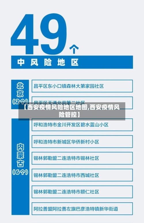 【西安疫情风险地区地图,西安疫情风险管控】-第1张图片