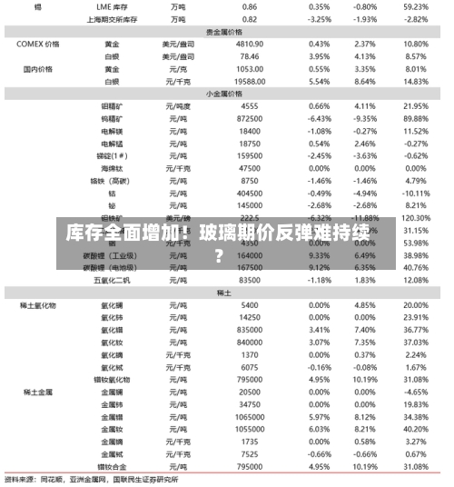 库存全面增加！玻璃期价反弹难持续？-第1张图片