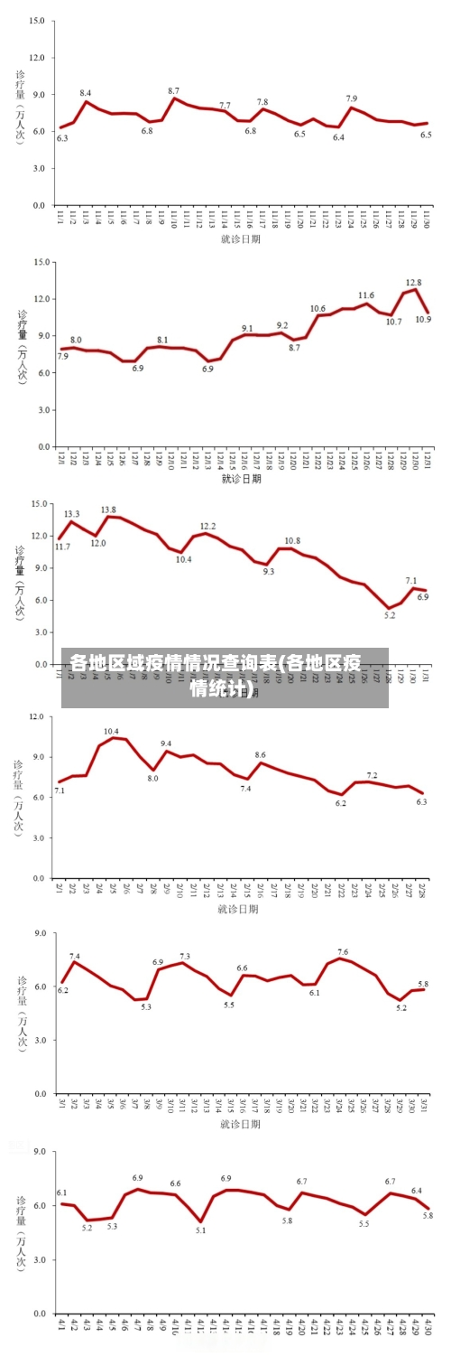 各地区域疫情情况查询表(各地区疫情统计)-第1张图片