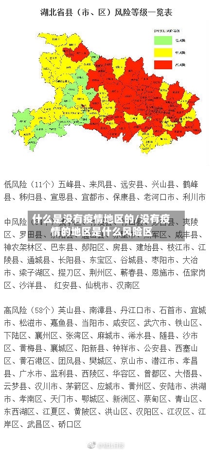 什么是没有疫情地区的/没有疫情的地区是什么风险区-第1张图片