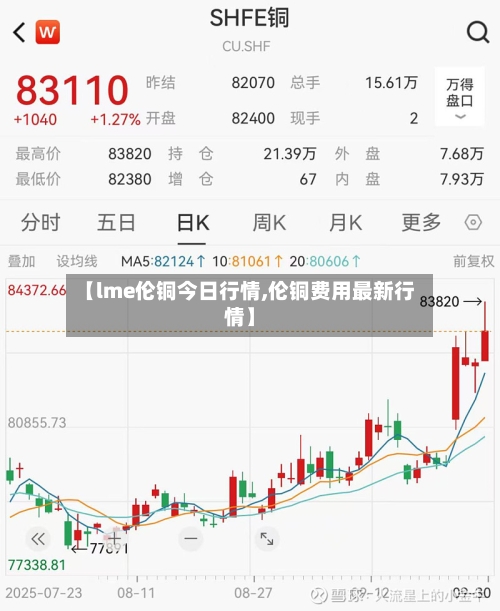 【lme伦铜今日行情,伦铜费用最新行情】-第1张图片