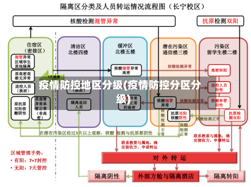 疫情防控地区分级(疫情防控分区分级)-第1张图片