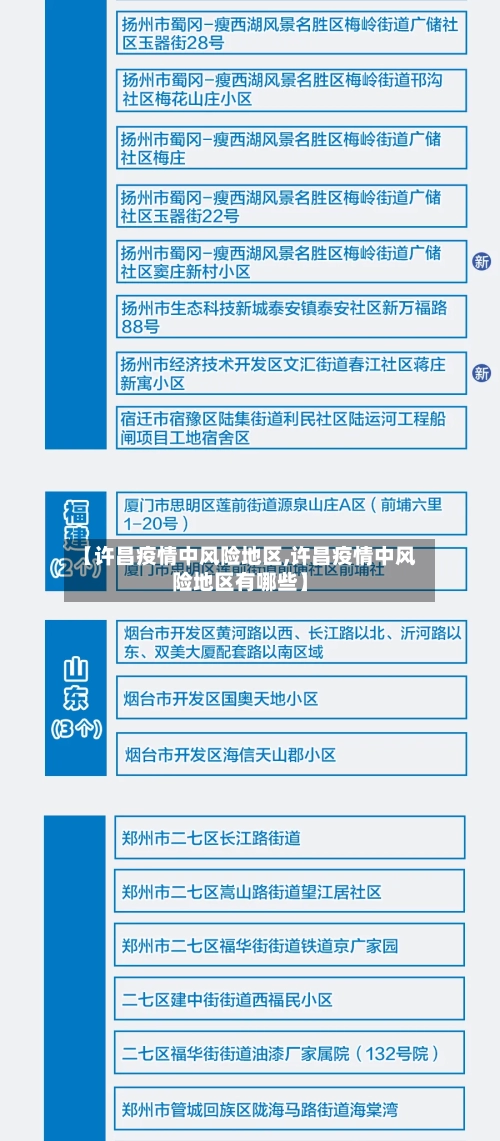 【许昌疫情中风险地区,许昌疫情中风险地区有哪些】-第1张图片