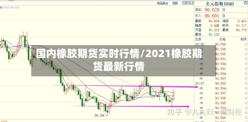 国内橡胶期货实时行情/2021橡胶期货最新行情-第1张图片