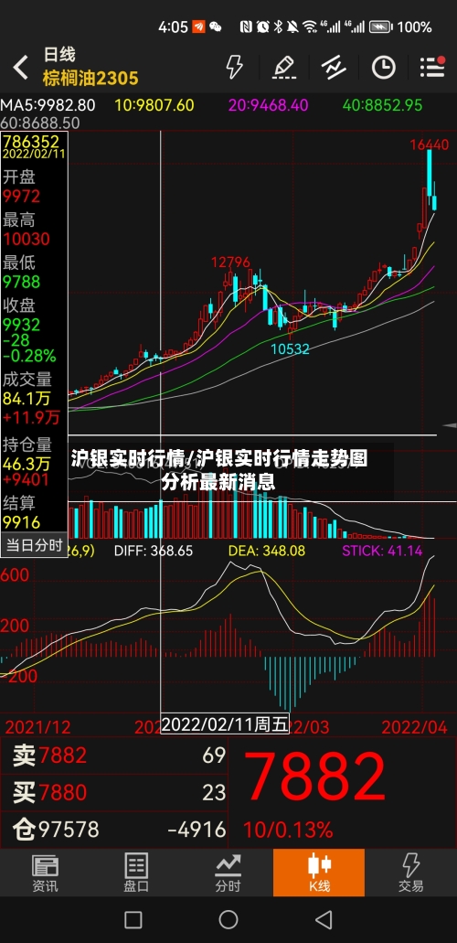 沪银实时行情/沪银实时行情走势图分析最新消息-第1张图片