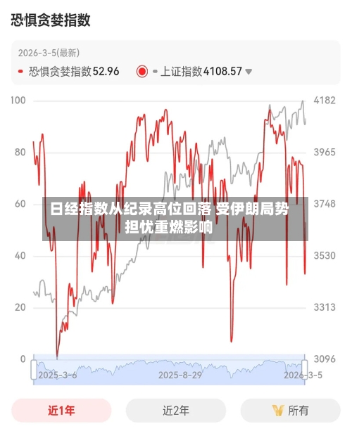 日经指数从纪录高位回落 受伊朗局势担忧重燃影响-第1张图片