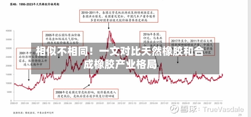 相似不相同！一文对比天然橡胶和合成橡胶产业格局-第1张图片