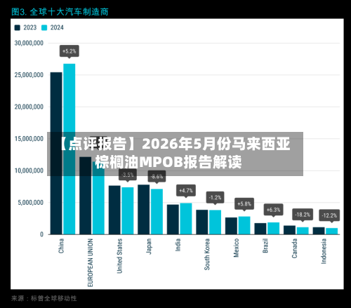 【点评报告】2026年5月份马来西亚棕榈油MPOB报告解读-第1张图片