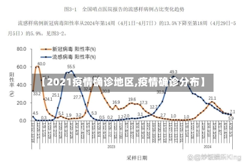 【2021疫情确诊地区,疫情确诊分布】-第1张图片