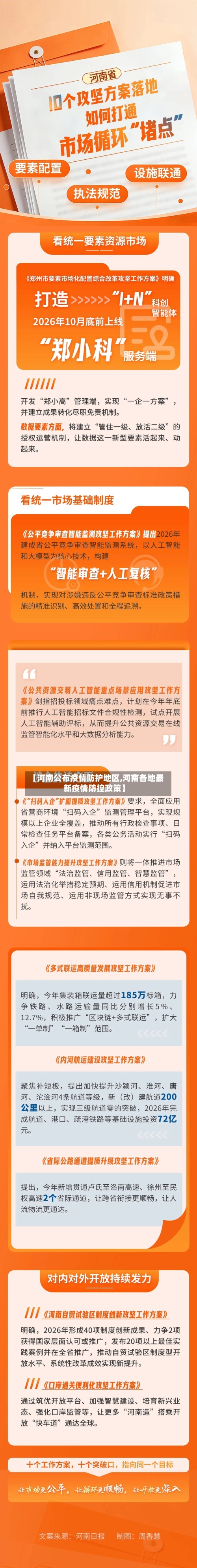 【河南公布疫情防护地区,河南各地最新疫情防控政策】-第1张图片