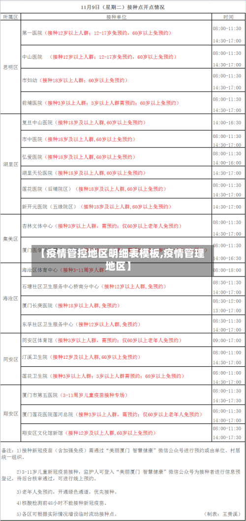 【疫情管控地区明细表模板,疫情管理地区】-第1张图片