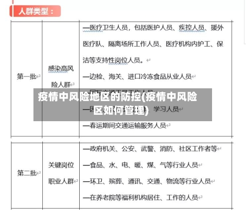疫情中风险地区的防控(疫情中风险区如何管理)-第1张图片
