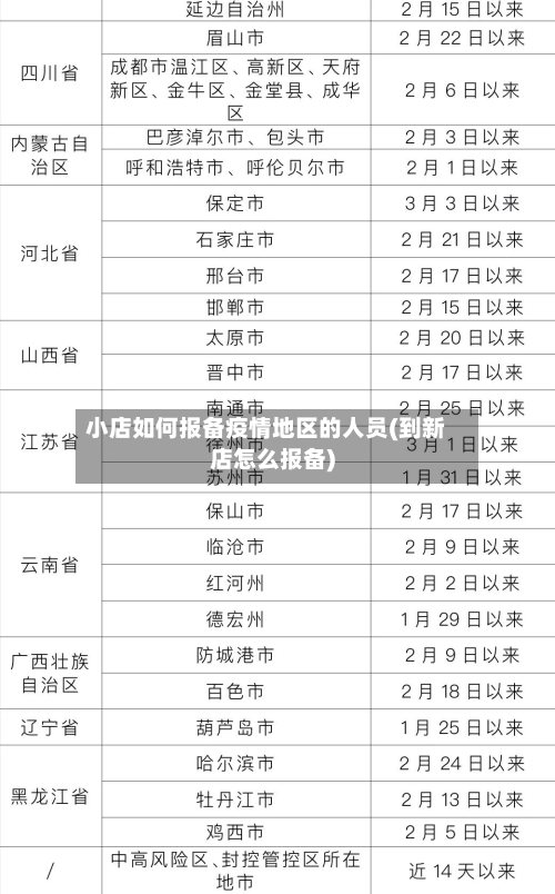 小店如何报备疫情地区的人员(到新店怎么报备)-第1张图片