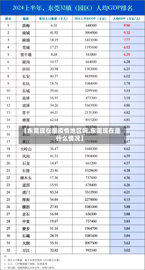 【东莞现在是疫情地区吗,东莞现在是什么情况】-第1张图片