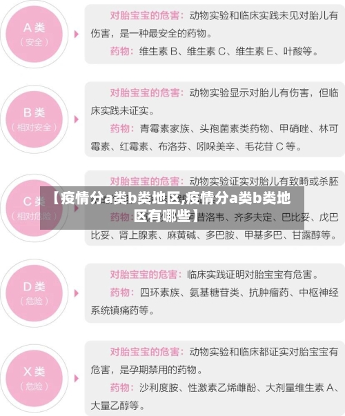 【疫情分a类b类地区,疫情分a类b类地区有哪些】-第1张图片