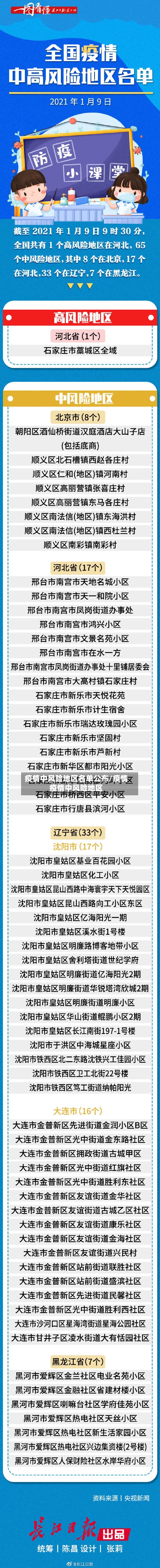 疫情中风险地区名单公布/疫情疫情中风险地区-第1张图片