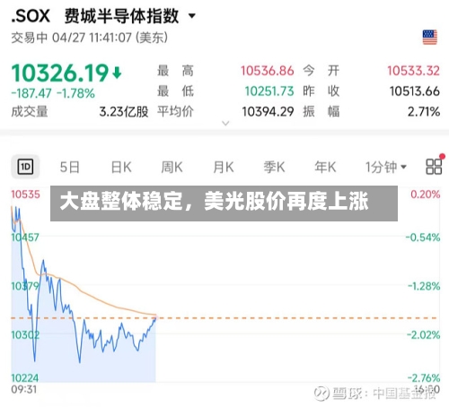 大盘整体稳定	，美光股价再度上涨-第1张图片