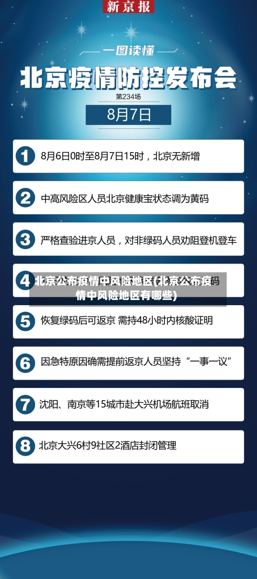 北京公布疫情中风险地区(北京公布疫情中风险地区有哪些)-第1张图片