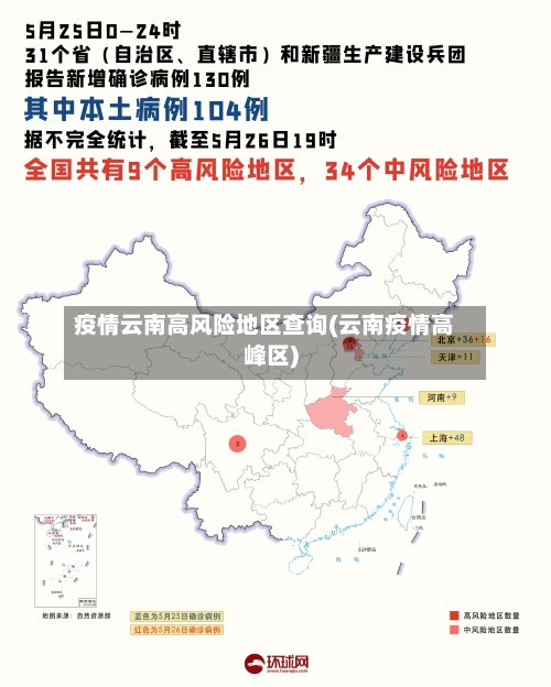 疫情云南高风险地区查询(云南疫情高峰区)-第1张图片
