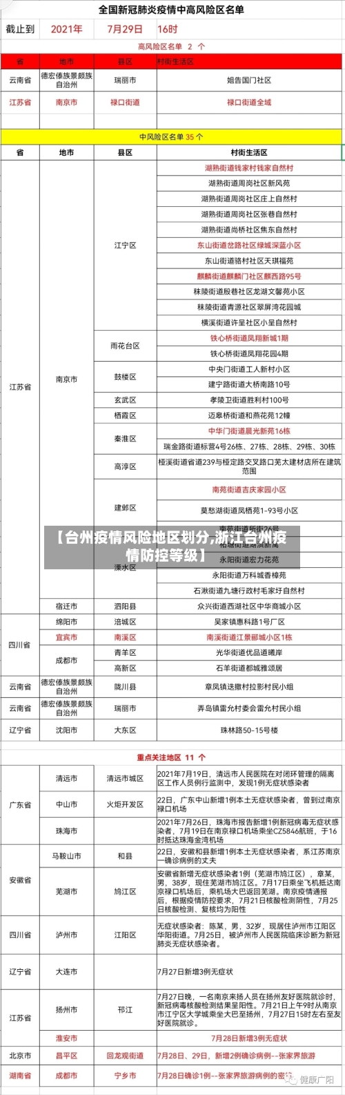 【台州疫情风险地区划分,浙江台州疫情防控等级】-第1张图片