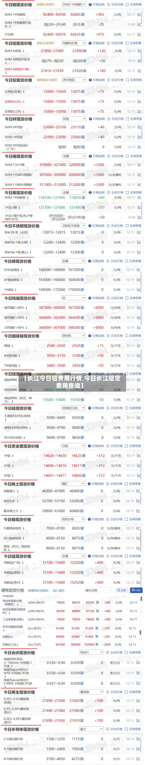 【长江今日铝费用行情,今日长江铝定费用查询】-第1张图片