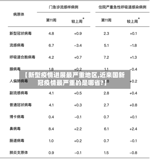 【新型疫情进展最严重地区,近来国新冠疫情最严重的是哪省?】-第1张图片