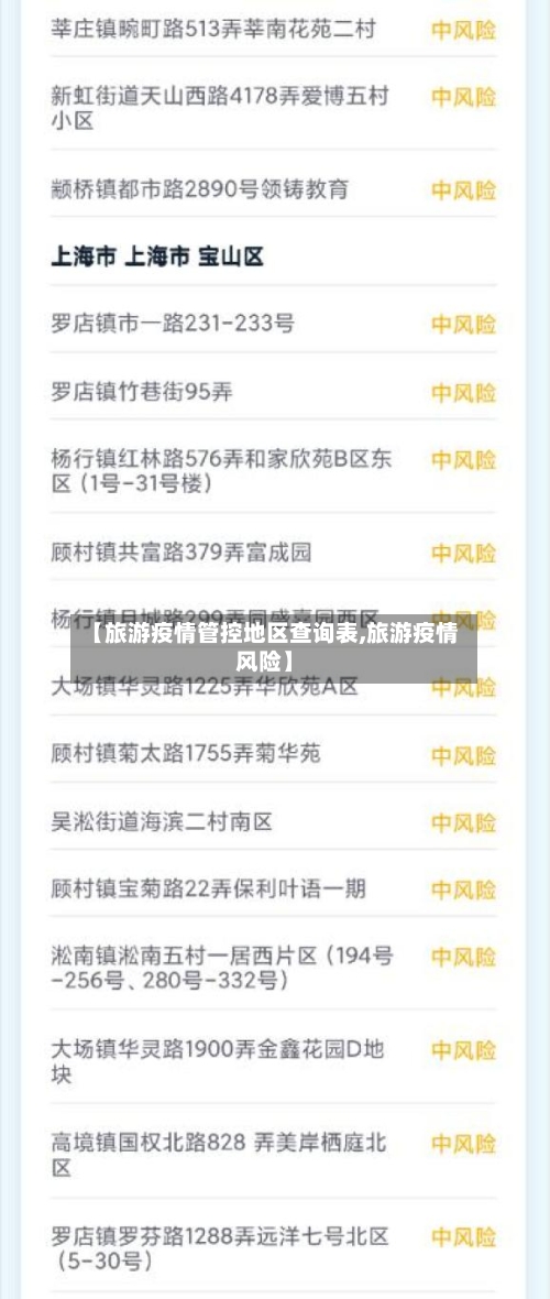【旅游疫情管控地区查询表,旅游疫情风险】-第1张图片