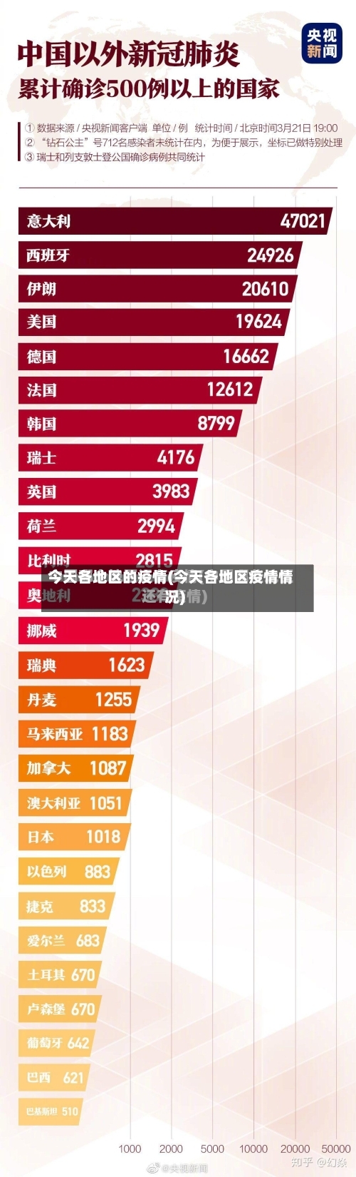 今天各地区的疫情(今天各地区疫情情况)-第1张图片