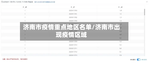 济南市疫情重点地区名单/济南市出现疫情区域-第1张图片