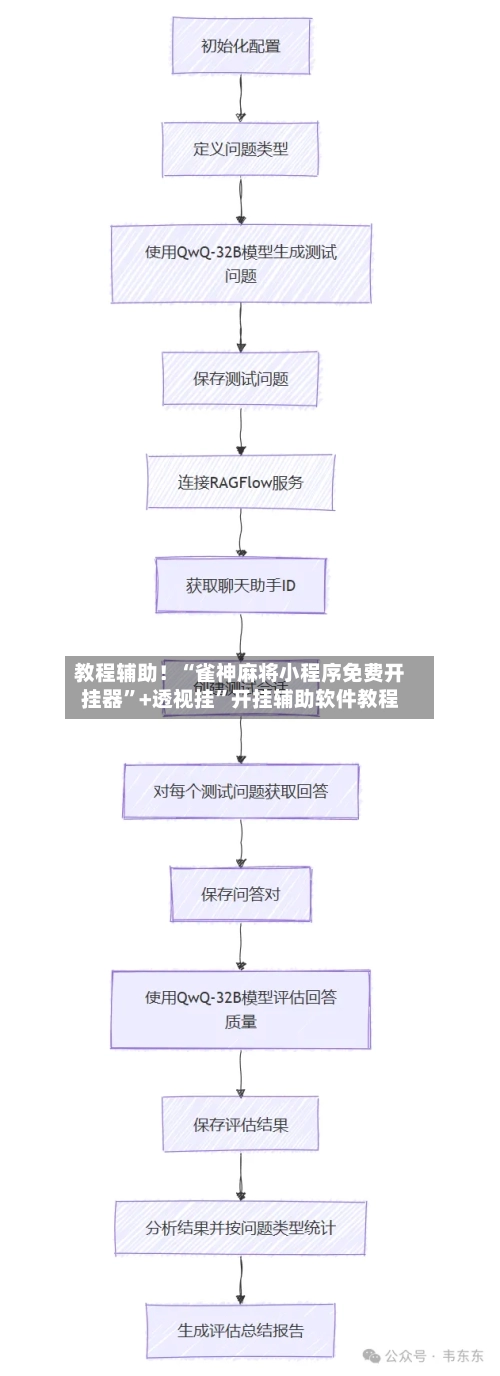 教程辅助！“雀神麻将小程序免费开挂器	”+透视挂”开挂辅助软件教程-第1张图片