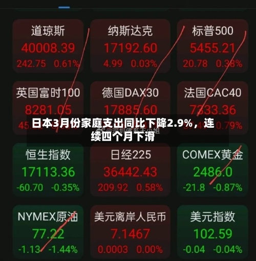 日本3月份家庭支出同比下降2.9%，连续四个月下滑-第1张图片