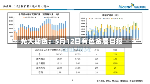 光大期货：5月12日有色金属日报-第1张图片