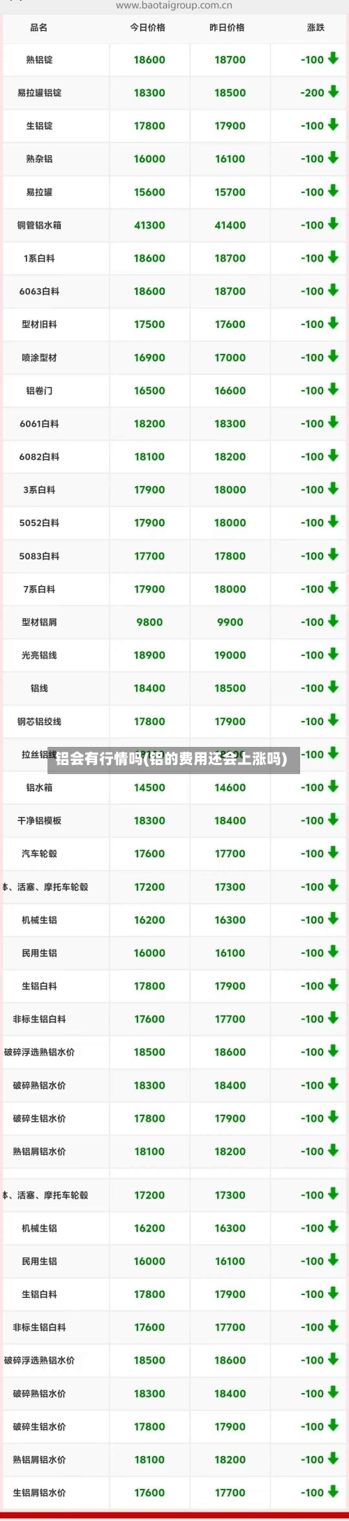 铝会有行情吗(铝的费用还会上涨吗)-第1张图片