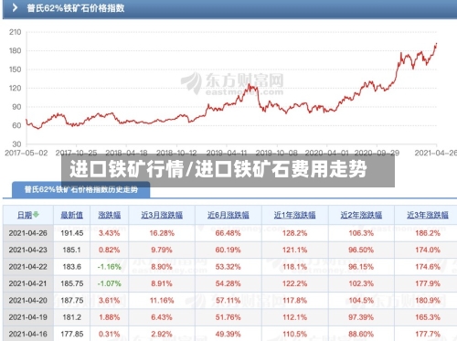 进口铁矿行情/进口铁矿石费用走势-第1张图片