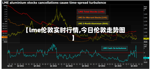 【lme伦敦实时行情,今日伦敦走势图】-第1张图片