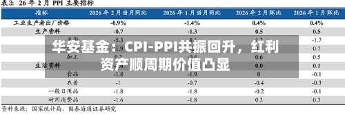 华安基金：CPI-PPI共振回升，红利资产顺周期价值凸显-第1张图片