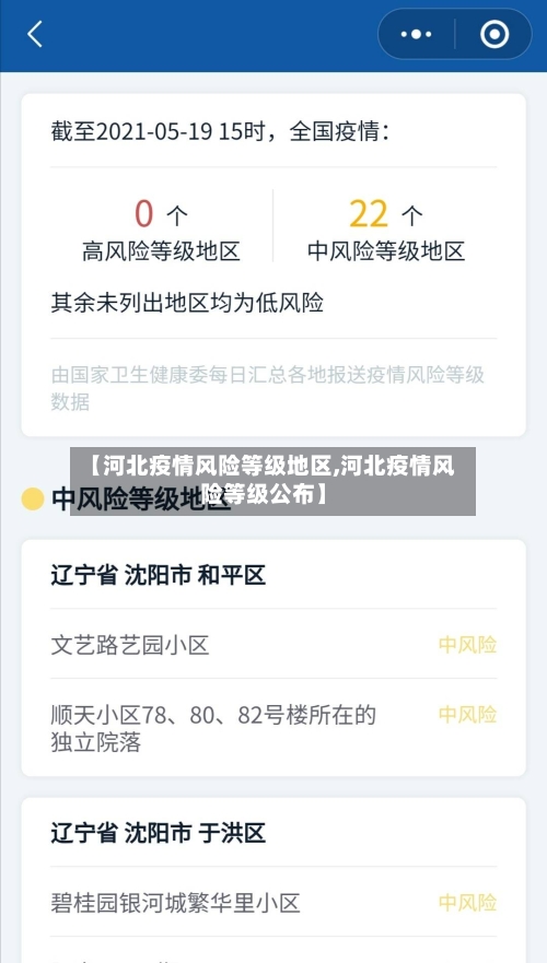 【河北疫情风险等级地区,河北疫情风险等级公布】-第1张图片