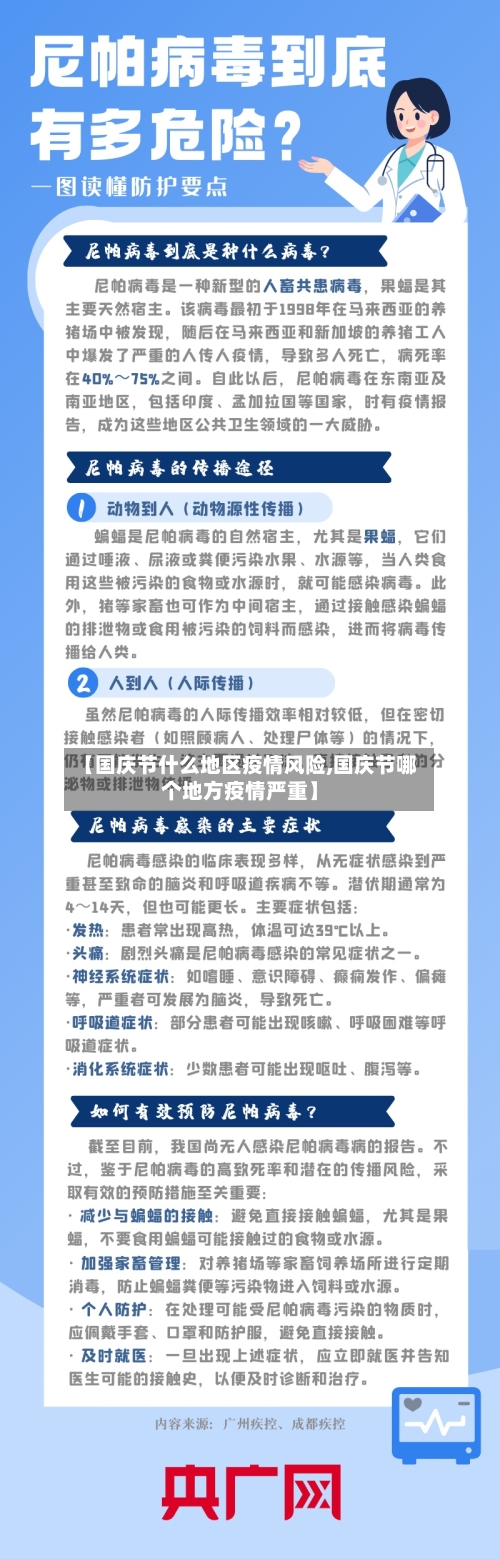 【国庆节什么地区疫情风险,国庆节哪个地方疫情严重】-第1张图片