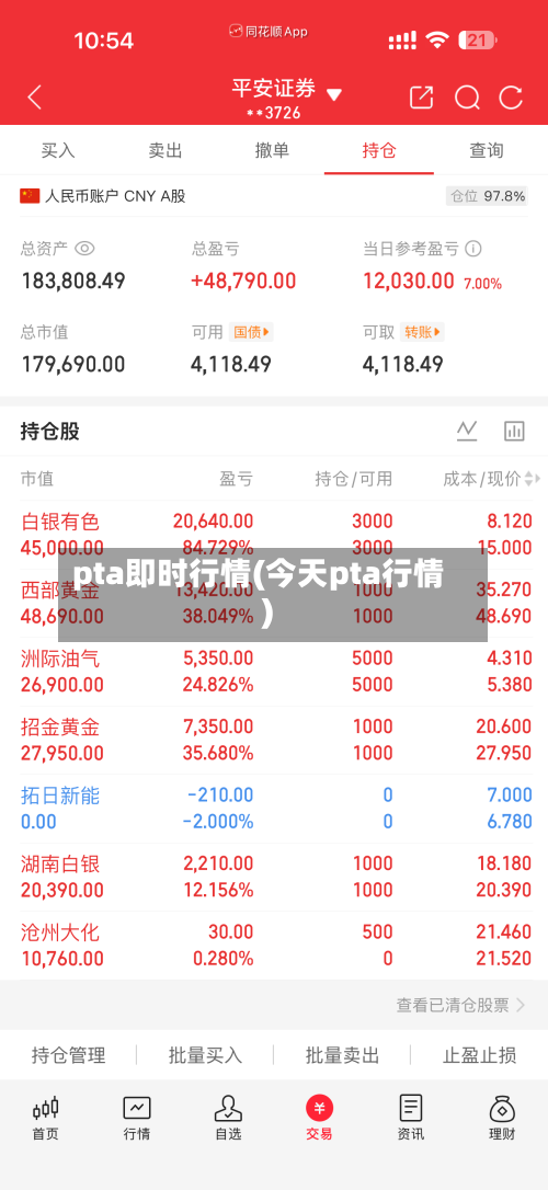 pta即时行情(今天pta行情)-第1张图片