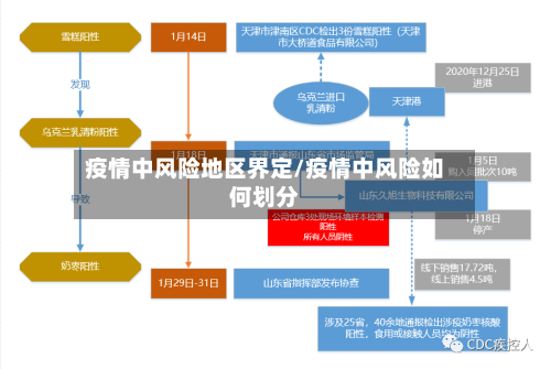 疫情中风险地区界定/疫情中风险如何划分-第1张图片
