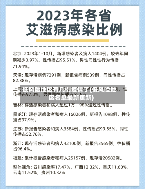 低风险地区有几例疫情了(低风险地区名单最新更新)-第1张图片