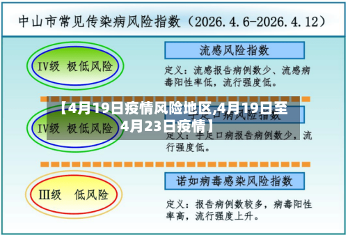 【4月19日疫情风险地区,4月19日至4月23日疫情】-第1张图片