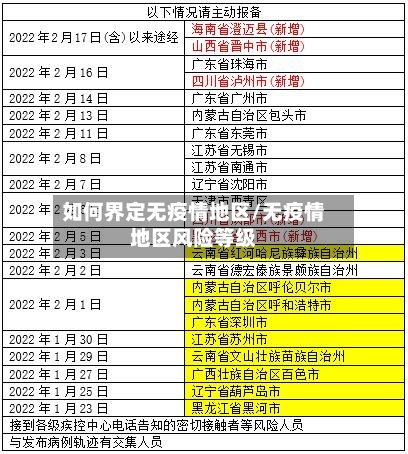 如何界定无疫情地区/无疫情地区风险等级-第1张图片