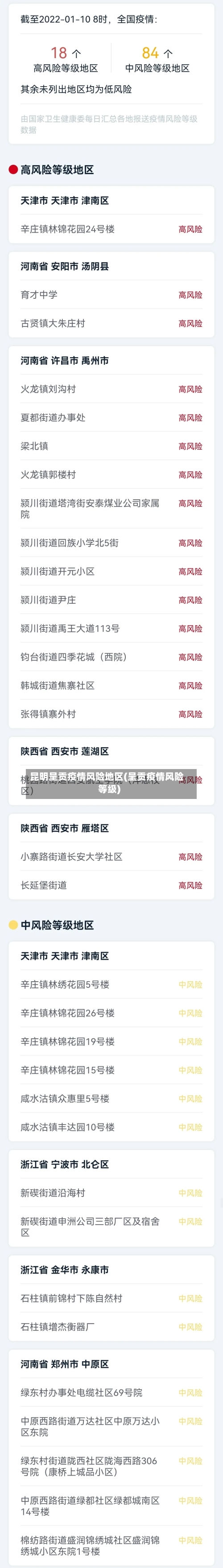 昆明呈贡疫情风险地区(呈贡疫情风险等级)-第1张图片